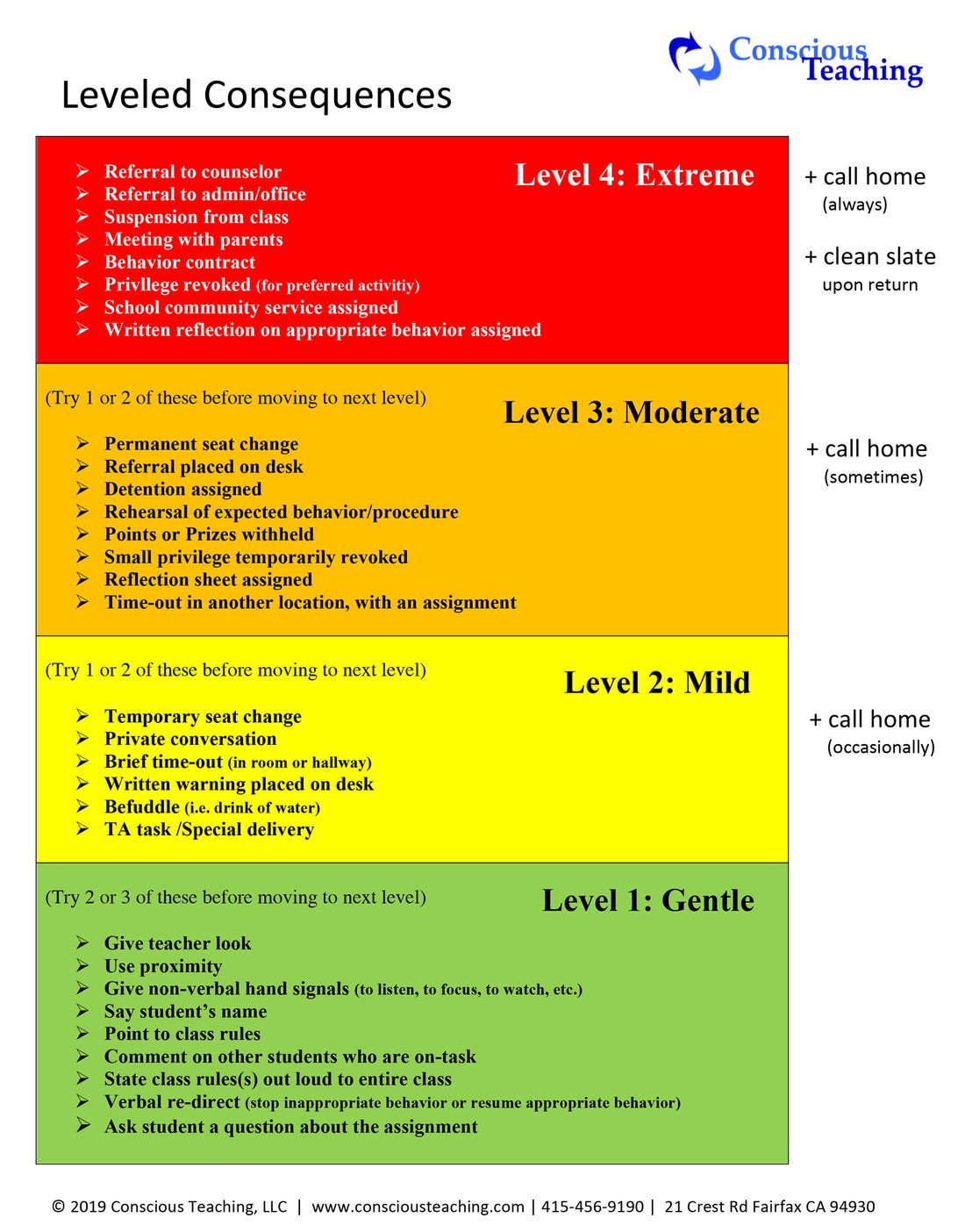 How Novice and Expert Teachers Approach Classroom Management ...