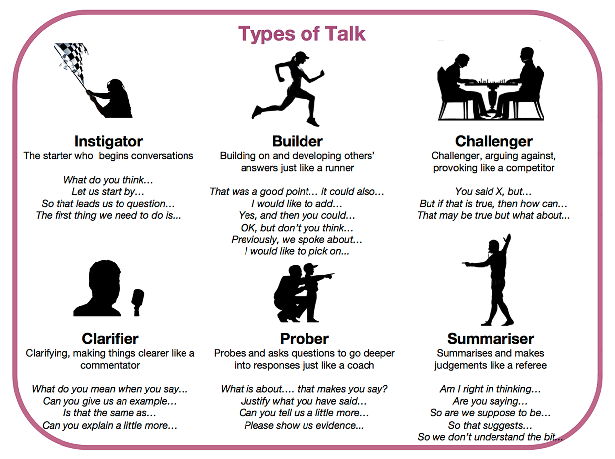 Talk Method Talking in Class | Edutopia