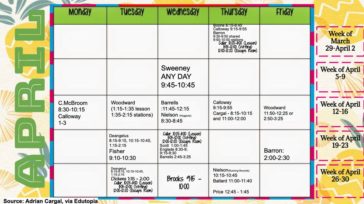 Opening the Door to Professional Learning With Pineapple Charts Edutopia