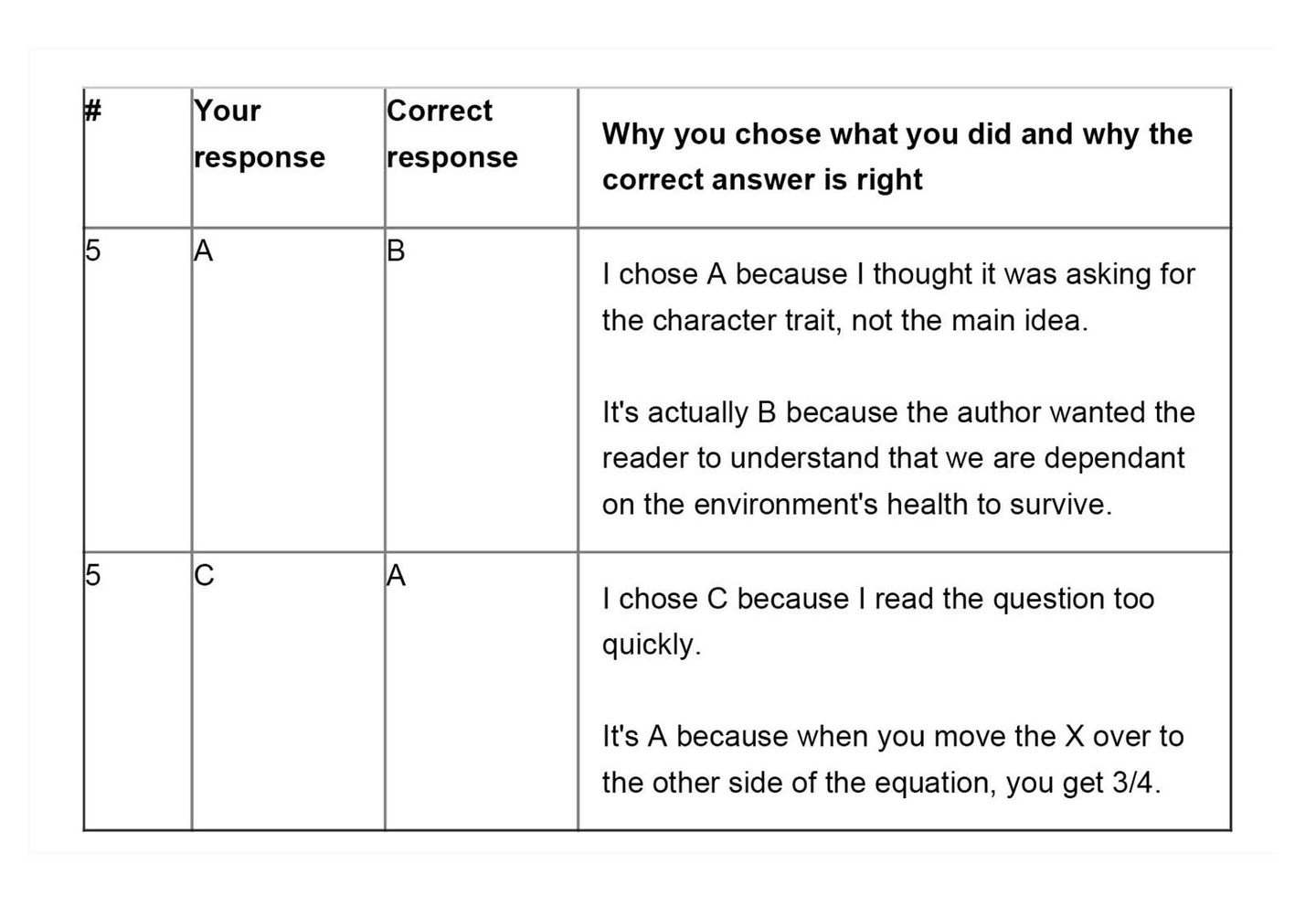 How to Look at MultipleChoice Assessments Formatively Edutopia
