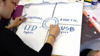 A female student is writing on a big piece of paper the words "Thermal," "Kinetic," "LED lights," and "USB port." The paper is divided into four sections, and each word has its own section.