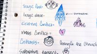 A page of a spiral notebook listing the elements of a tragedy with various drawings and doodles