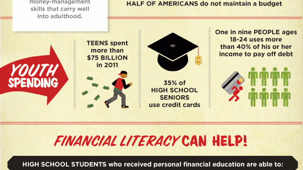 Infographic: The Value of Financial Literacy