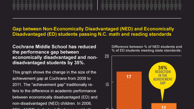 Twice As Many Students Meet State Standards Edutopia