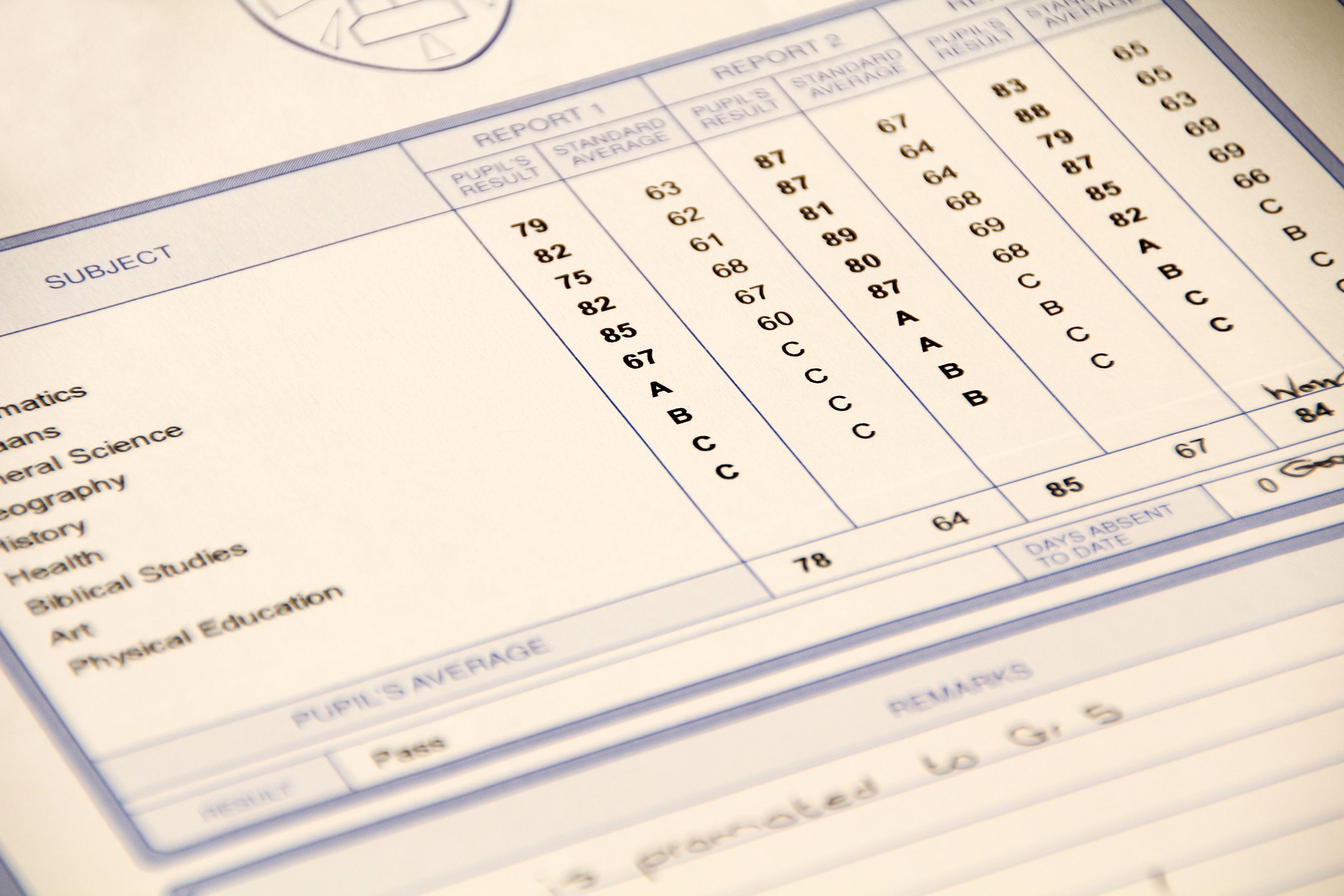 Finding Clarity in Assessment and Grading Edutopia