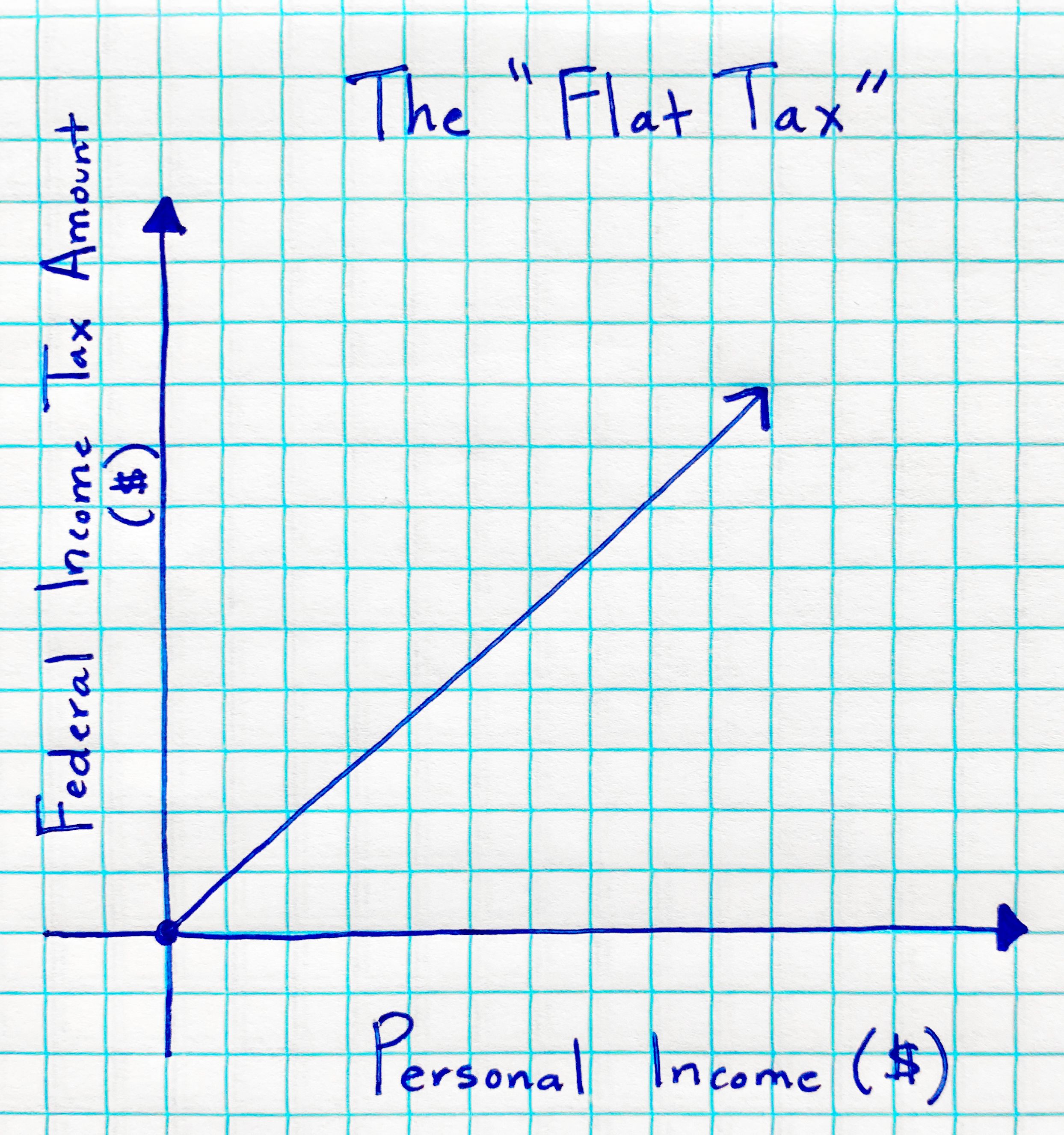 flat rate tax