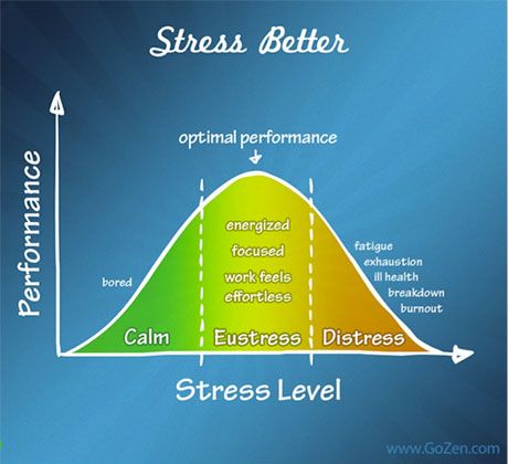 Can Stress Help Students Edutopia