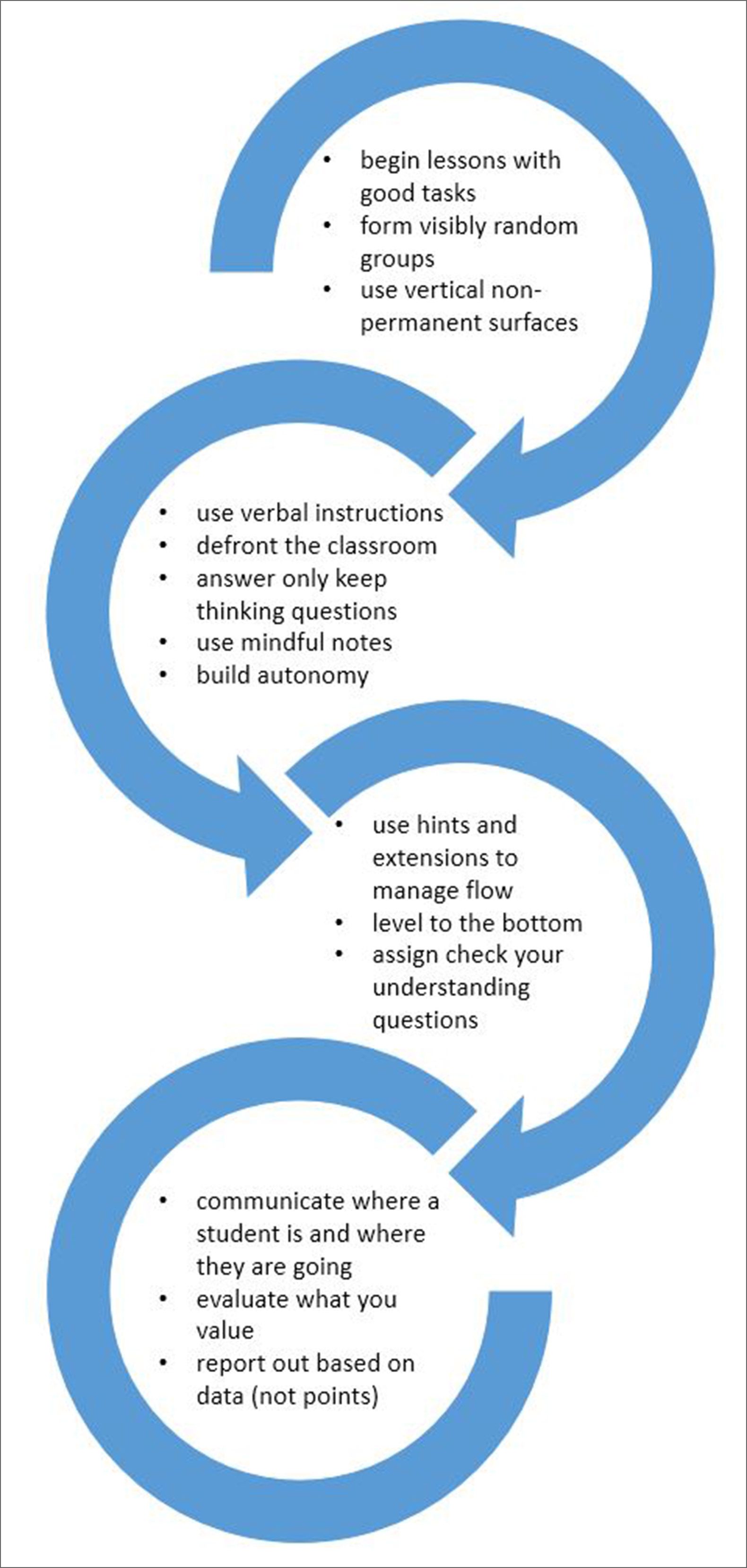 building-a-thinking-classroom-in-math-edutopia