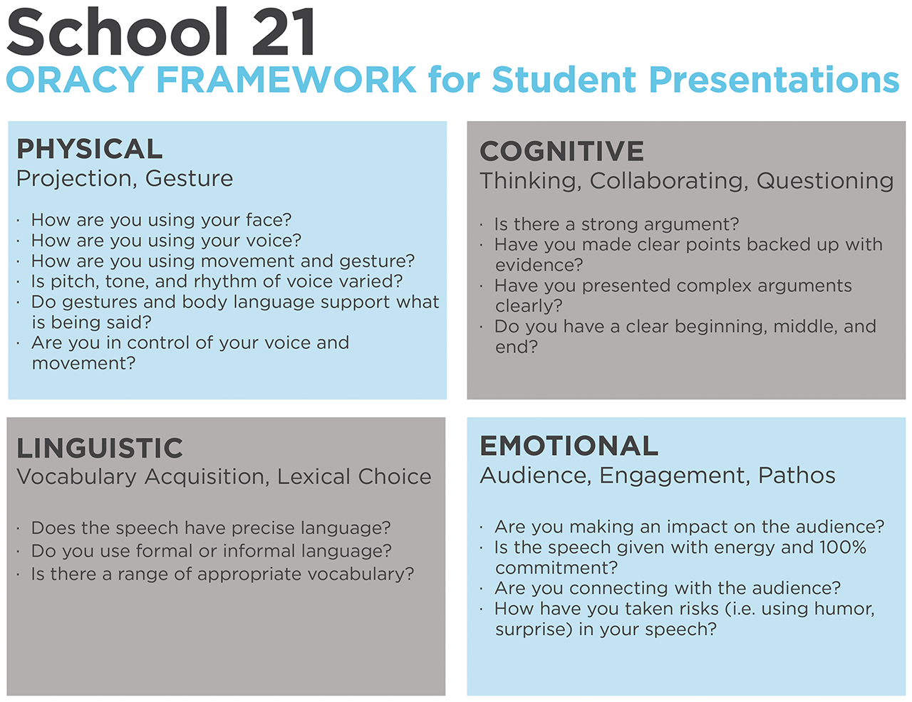 speech sheets Speaking Success  as Skill for Edutopia  a