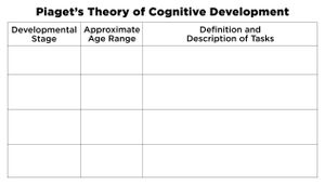 皮亞傑的認知發展理論圖表作為間隔的實踐鍛煉。