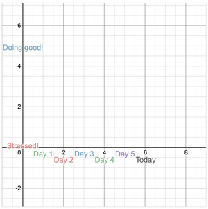 An SEL graphing assignment check-in with Desmos