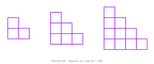 Three sets of blocks in an increasing number