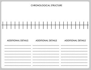 A piece of paper that says "Chronological Structure" at the top. Below that are two, connected rows of three-sided squares, like opened boxes. Below that are three columns with rows of lines to write notes.