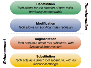 What Is Successful Technology Integration Edutopia