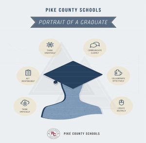 Graduate profile example from Pike County Schools