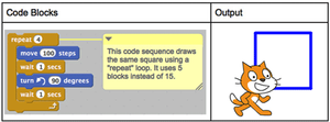 Scratch screen grab of code blocks showing code for a "repeat" loop which uses 5 blocks instead of 15.