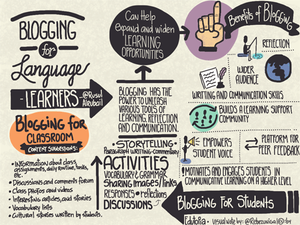Visual note showing content suggestions, activities, benefits, and learning opportunities