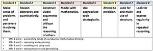 Common Core standards chart