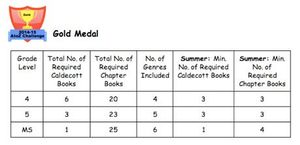 Table #1: Student Challenge