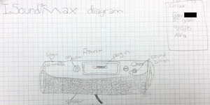 A "SoundMax" student design on graph paper that looks similar to a boom box