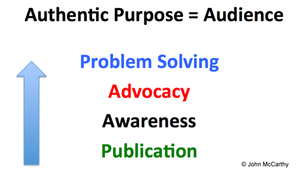 Authentic Purpose Equals Audience; blue arrow pointing up with Problem Solving, Advocacy, Awareness, and Publication