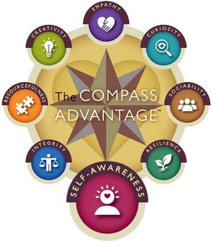 Illo of a compass surrounded by Empathy, Curiosity, Sociability, Resilience, Self-Awareness, Integrity, Resourcefulness, and Creativity