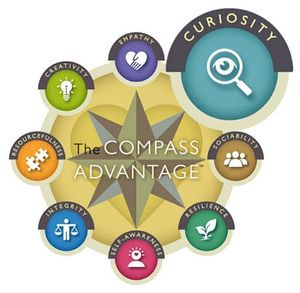 Compass with Curiosity highlighted and other points of Sociability, Resilience, Self-Awareness, Integrity, Resourcefulness, Creativity, and Empathy
