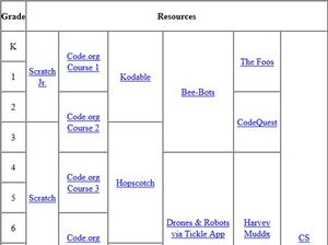 Screen grab of chart of app resources for K-12