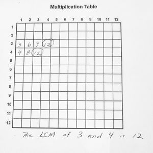 Multiplication chart used to find the LCM
