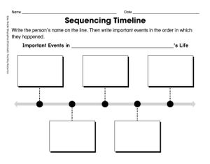 Using Graphic Organizers Correctly | Edutopia