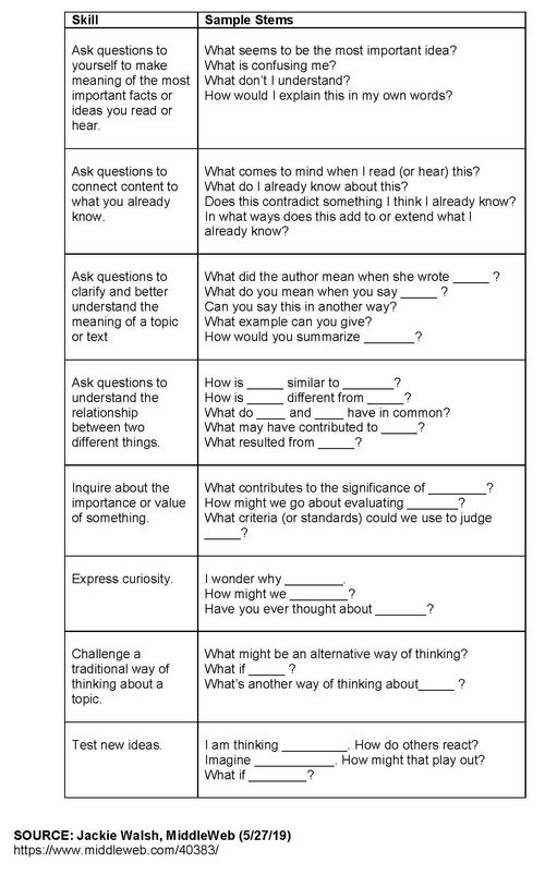 Teaching Students How to Ask Productive Questions | Edutopia