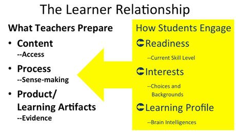 3 Ways To Plan For Diverse Learners: What Teachers Do | Edutopia